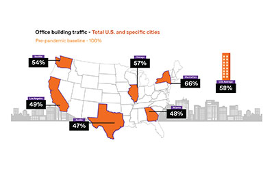 TKE – Office Building Traffic Top Cities Infographic